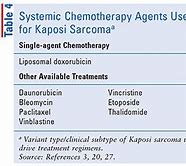 Image result for Kaposi's Sarcoma Treatment