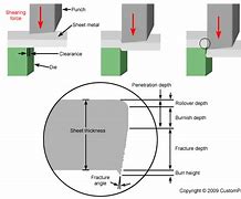Image result for Sharp-Edged Drawing