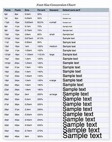 Useful Font Size Conversion Chart Pt Px Em Percentage