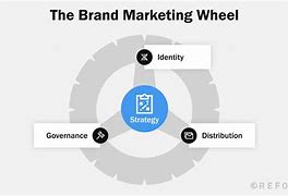 Image result for Brand Marketing Strategy