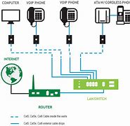Image result for 3G Connection Circuit Diagram