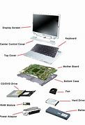 Image result for Part That Opens Laptop Name