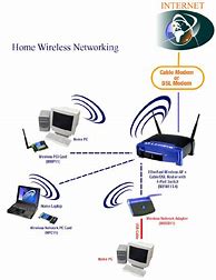 Image result for Wireless Network Equipment