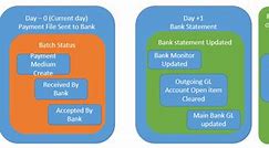 Image result for Manual Bank Statement SAP