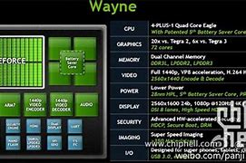 Image result for NVIDIA Tegra