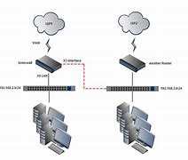 Image result for SonicWALL VPN Client Icon