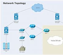 Image result for Cisco Network Diagram Templates