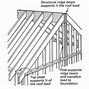 Image result for Ridge Beam Span Table