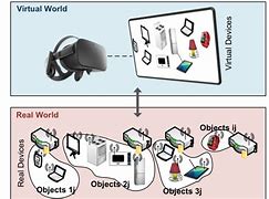 Image result for Virtual World vs Real-World