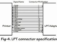 Image result for LPT Port