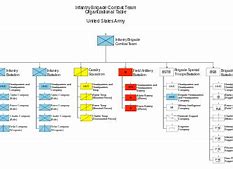 Image result for Canadian Army Divisions