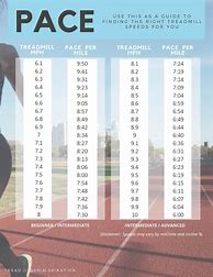 Image result for Treadmill Incline Chart