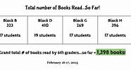 Image result for 40 Book Challenge Class Bultin Board