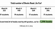 Image result for 40 Book Challenge at Home Reading