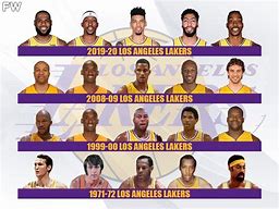 Image result for All Lakers Players