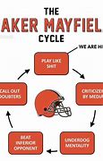 Image result for Baker Mayfield Cycle