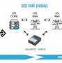 Image result for 5G Nr Network Architecture