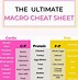Image result for Macro Cheat Sheet with Portion Size Printable