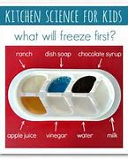 Image result for Christian Food Science with Kids
