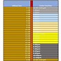 Image result for Conversion of Military Time Chart