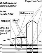 Image result for TV LED Problem Double Image