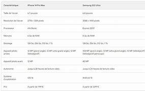 Image result for iPhone SE 2022 vs Samsung A10E