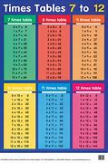 Image result for 7 Times Table Chart