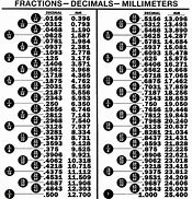 Image result for Millimeter Inch Conversion Chart