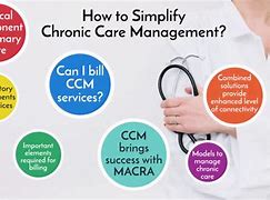 Image result for Chronic Care Management UK