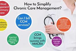 Image result for Chronic Care Management Post