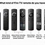 Image result for Element Amazon Fire TV Remote