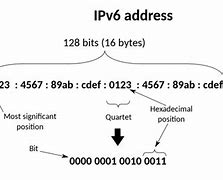 Image result for IP 6 Bosxes