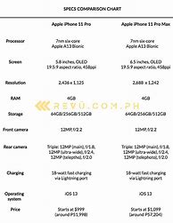 Image result for Ipone 11 Screen Size vs iPhone 11 Pro