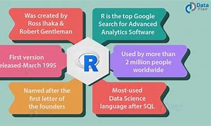 Image result for What Is R Programming Language