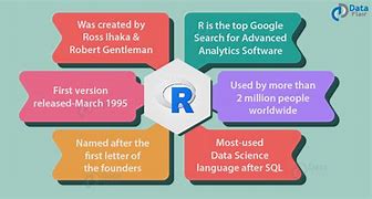 Image result for R Programming Problems