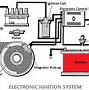Image result for Battery Ignition System Diagram Simple