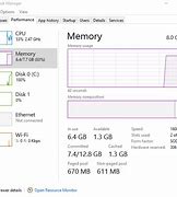 Image result for What Does High Memory Usage Mean