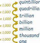 Image result for Illustrations of What a Billion Looks Like