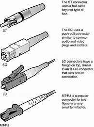 Image result for LC Fiber Connector Diagram