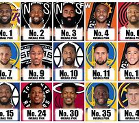 Image result for NBA Teams Best Player