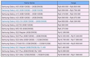 Image result for Daftar Harga HP Samsung Second