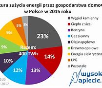 Image result for co_to_za_Źródło_prądu