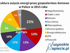 Image result for co_to_znaczy_Źródło_prądu