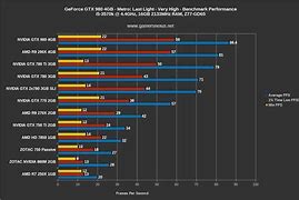 Image result for LG TV Series Chart