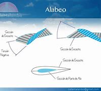Image result for aleabeo
