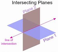 Image result for Two Intersecting Planes