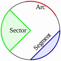 Image result for Geometry Circles Arcs