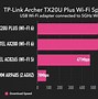 Image result for TP-Link WiFi 6 USB Adapter