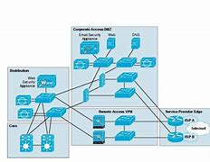 Image result for Cisco Router Visio