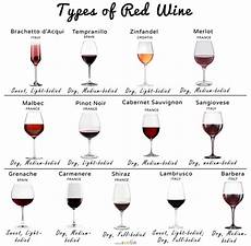 13 Different Types Of Red Wine With Pictures